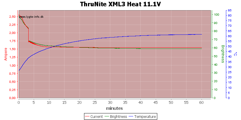 ThruNite%20XML3%20Heat%2011.1V.png