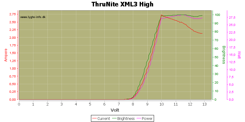 ThruNite%20XML3%20High.png