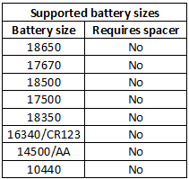 supportedBatterySizes.png