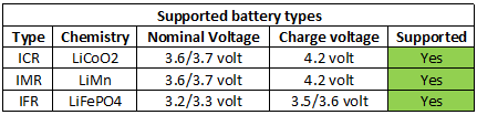 supportedBatteryTypes.png