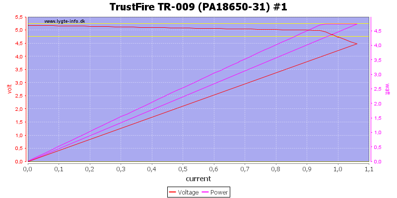 TrustFire%20TR-009%20%28PA18650-31%29%20%231%20load%20sweep.png