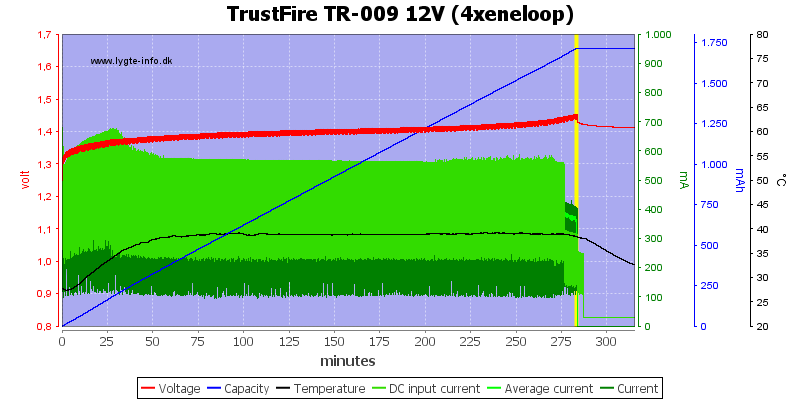 TrustFire%20TR-009%2012V%20%284xeneloop%29.png