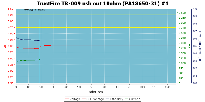 TrustFire%20TR-009%20usb%20out%2010ohm%20%28PA18650-31%29%20%231.png