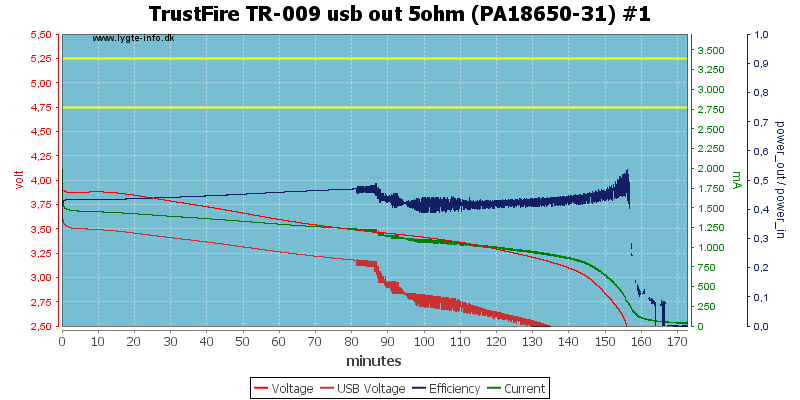 TrustFire%20TR-009%20usb%20out%205ohm%20%28PA18650-31%29%20%231.png
