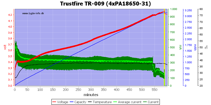 Trustfire%20TR-009%20(4xPA18650-31).png
