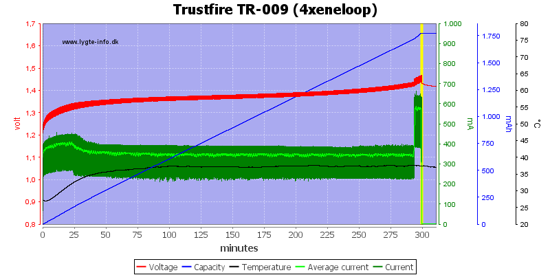 Trustfire%20TR-009%20(4xeneloop).png