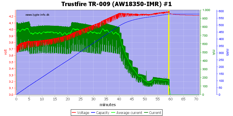 Trustfire%20TR-009%20(AW18350-IMR)%20%231.png