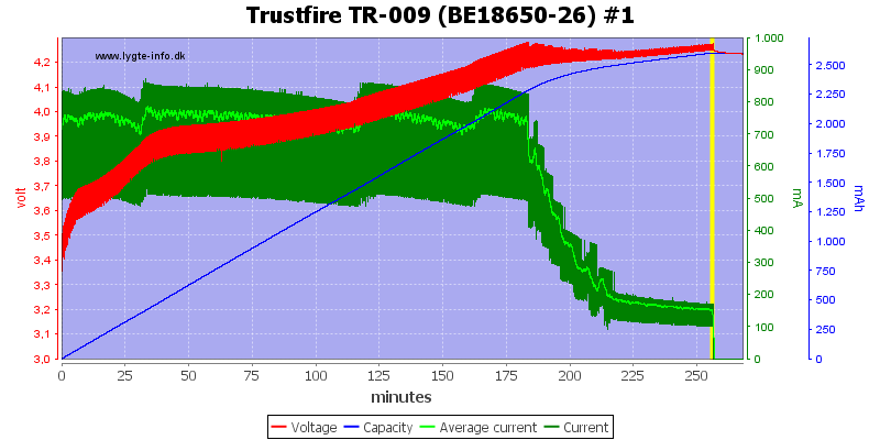 Trustfire%20TR-009%20(BE18650-26)%20%231.png