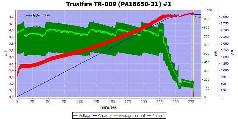 Trustfire%20TR-009%20(PA18650-31)%20%231.png