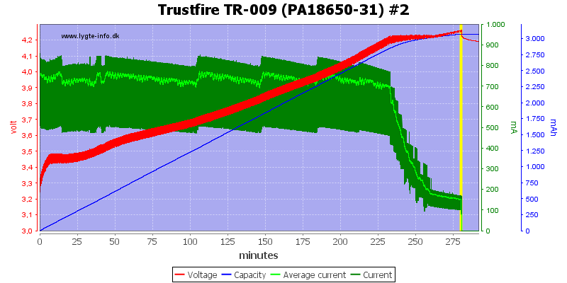 Trustfire%20TR-009%20(PA18650-31)%20%232.png