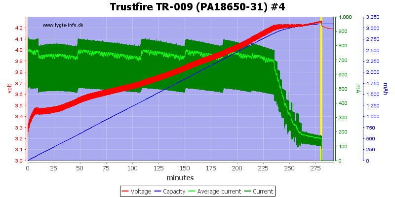 Trustfire%20TR-009%20(PA18650-31)%20%234.png