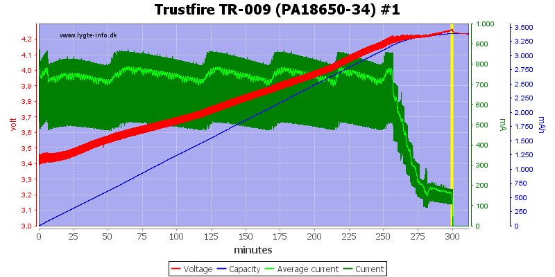 Trustfire%20TR-009%20(PA18650-34)%20%231.png