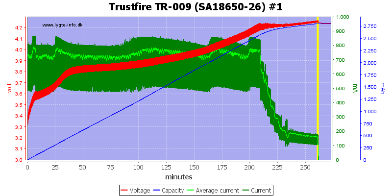 Trustfire%20TR-009%20(SA18650-26)%20%231.png