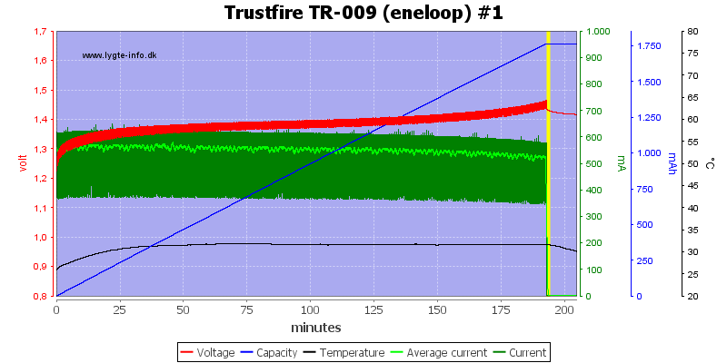 Trustfire%20TR-009%20(eneloop)%20%231.png