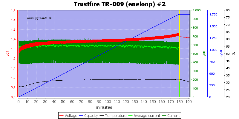 Trustfire%20TR-009%20(eneloop)%20%232.png