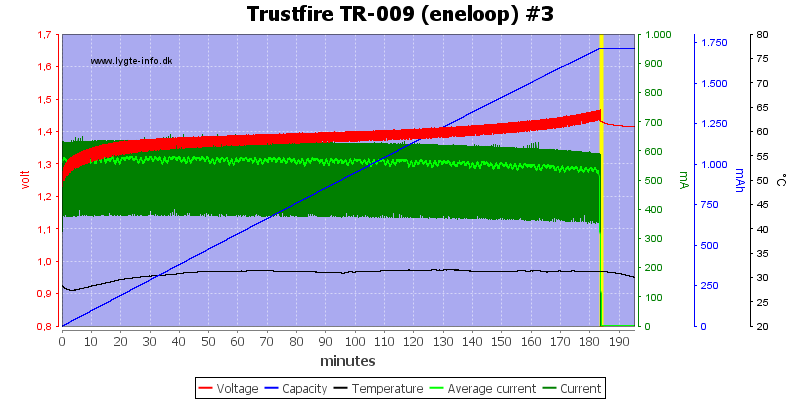 Trustfire%20TR-009%20(eneloop)%20%233.png