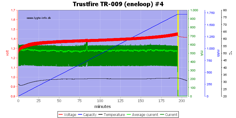 Trustfire%20TR-009%20(eneloop)%20%234.png