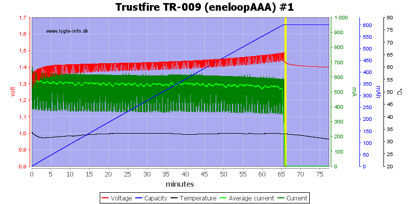 Trustfire%20TR-009%20(eneloopAAA)%20%231.png