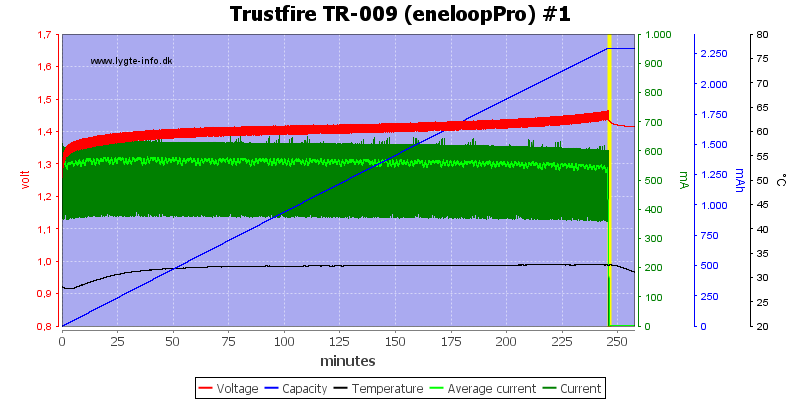 Trustfire%20TR-009%20(eneloopPro)%20%231.png