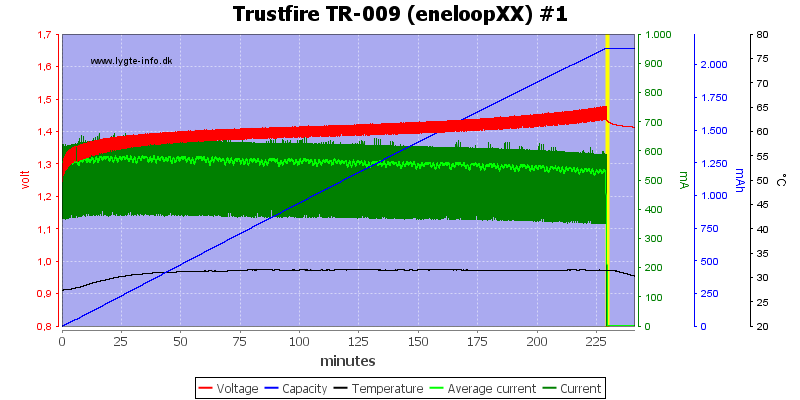 Trustfire%20TR-009%20(eneloopXX)%20%231.png