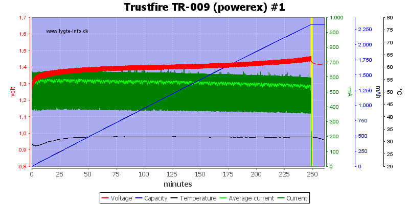 Trustfire%20TR-009%20(powerex)%20%231.png