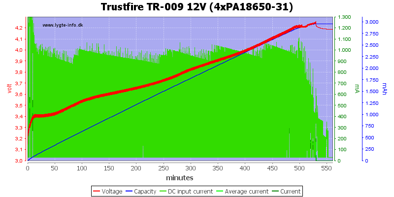 Trustfire%20TR-009%2012V%20(4xPA18650-31).png