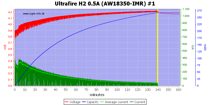 Ultrafire%20H2%200.5A%20%28AW18350-IMR%29%20%231.png