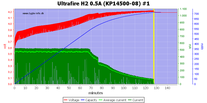 Ultrafire%20H2%200.5A%20%28KP14500-08%29%20%231.png