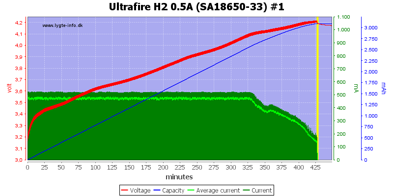 Ultrafire%20H2%200.5A%20%28SA18650-33%29%20%231.png