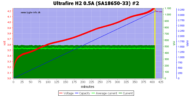 Ultrafire%20H2%200.5A%20%28SA18650-33%29%20%232.png
