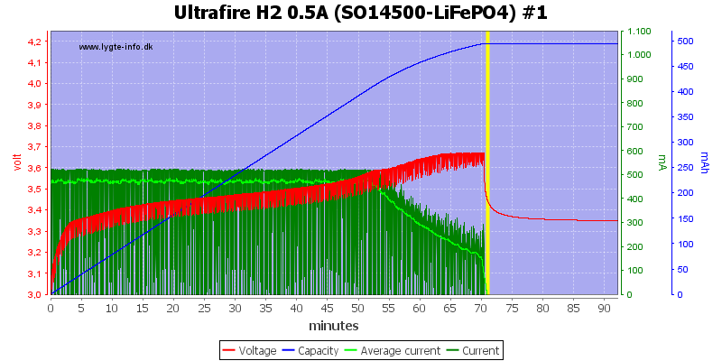 Ultrafire%20H2%200.5A%20%28SO14500-LiFePO4%29%20%231.png