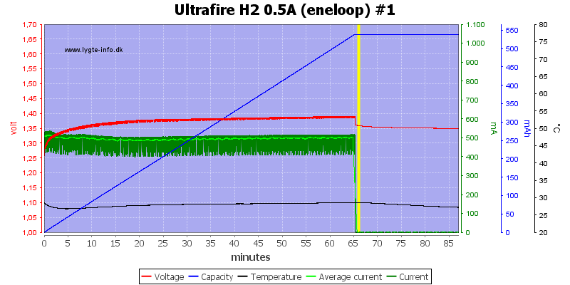 Ultrafire%20H2%200.5A%20%28eneloop%29%20%231.png