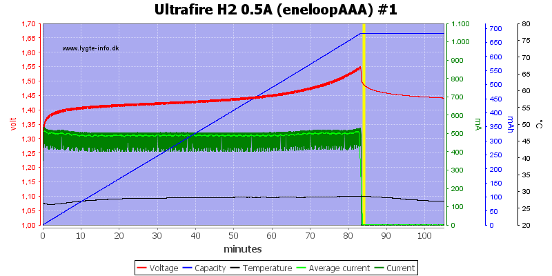 Ultrafire%20H2%200.5A%20%28eneloopAAA%29%20%231.png