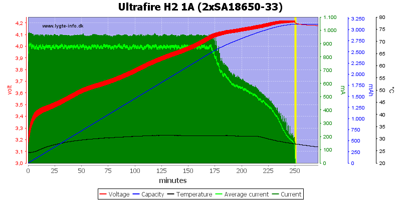 Ultrafire%20H2%201A%20%282xSA18650-33%29.png