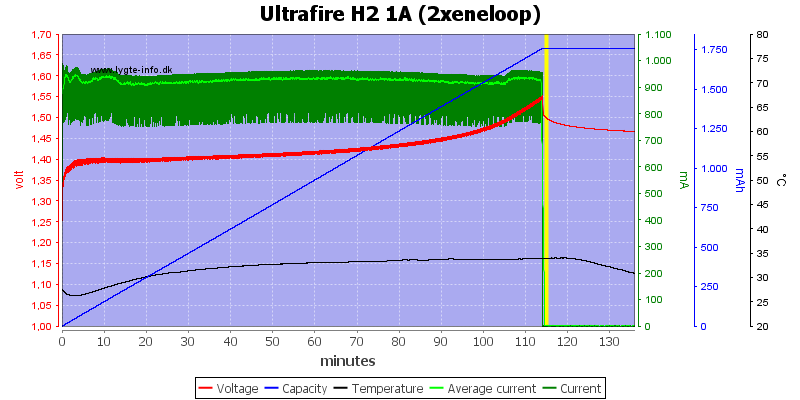 Ultrafire%20H2%201A%20%282xeneloop%29.png