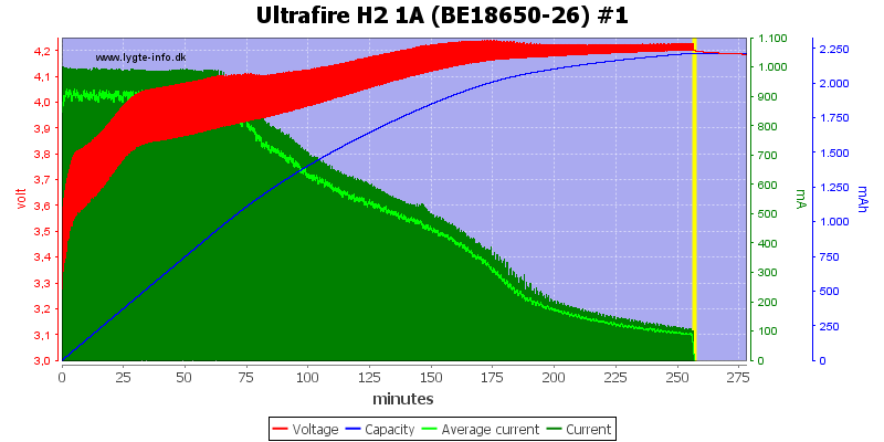 Ultrafire%20H2%201A%20%28BE18650-26%29%20%231.png