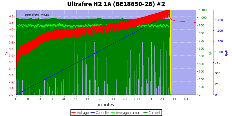 Ultrafire%20H2%201A%20%28BE18650-26%29%20%232.png