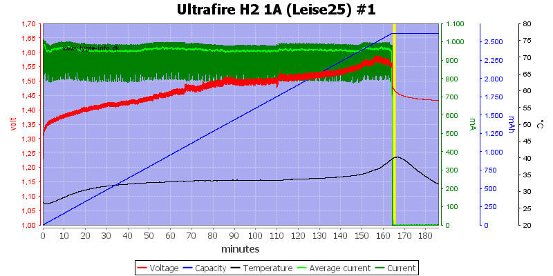 Ultrafire%20H2%201A%20%28Leise25%29%20%231.png