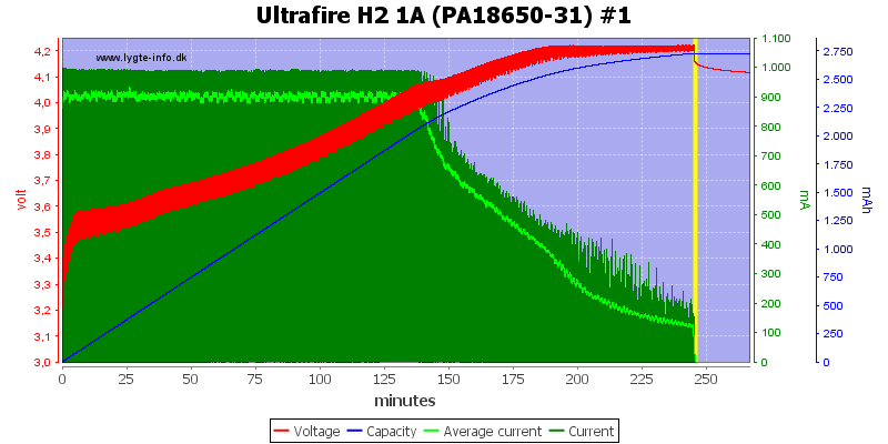 Ultrafire%20H2%201A%20%28PA18650-31%29%20%231.png