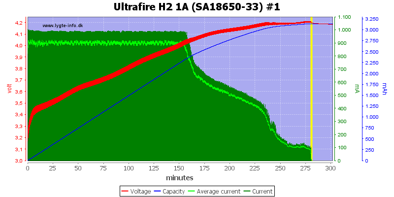 Ultrafire%20H2%201A%20%28SA18650-33%29%20%231.png