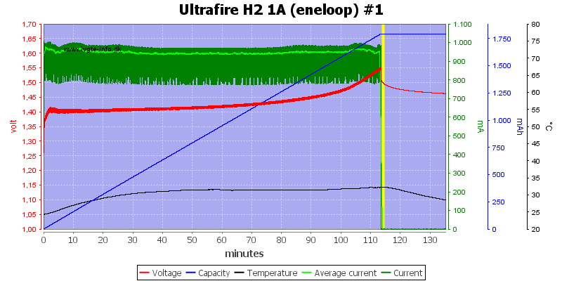 Ultrafire%20H2%201A%20%28eneloop%29%20%231.png