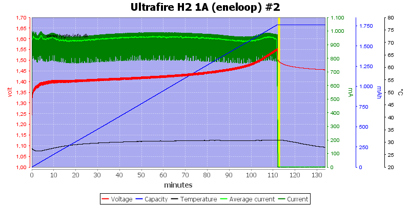 Ultrafire%20H2%201A%20%28eneloop%29%20%232.png