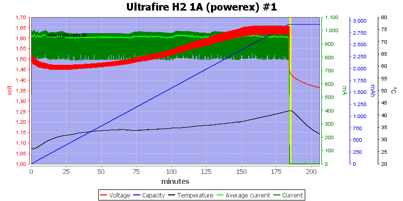 Ultrafire%20H2%201A%20%28powerex%29%20%231.png