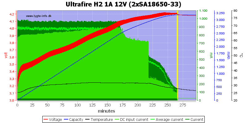 Ultrafire%20H2%201A%2012V%20%282xSA18650-33%29.png