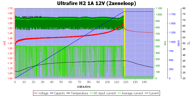 Ultrafire%20H2%201A%2012V%20%282xeneloop%29.png