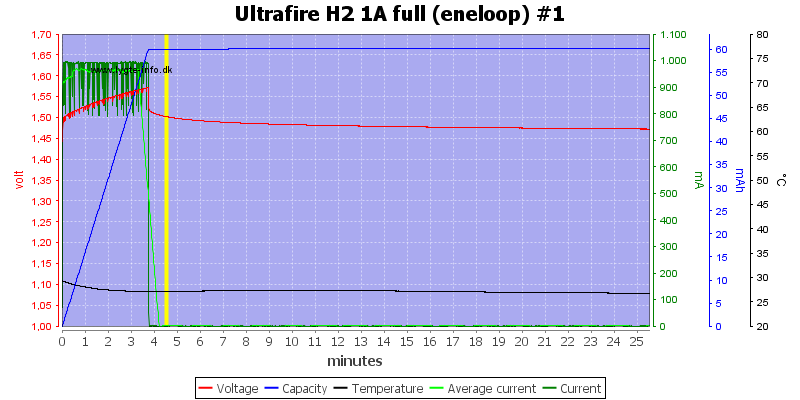 Ultrafire%20H2%201A%20full%20%28eneloop%29%20%231.png