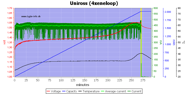 Uniross%20%284xeneloop%29.png