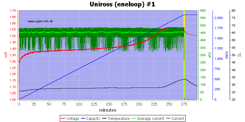 Uniross%20%28eneloop%29%20%231.png