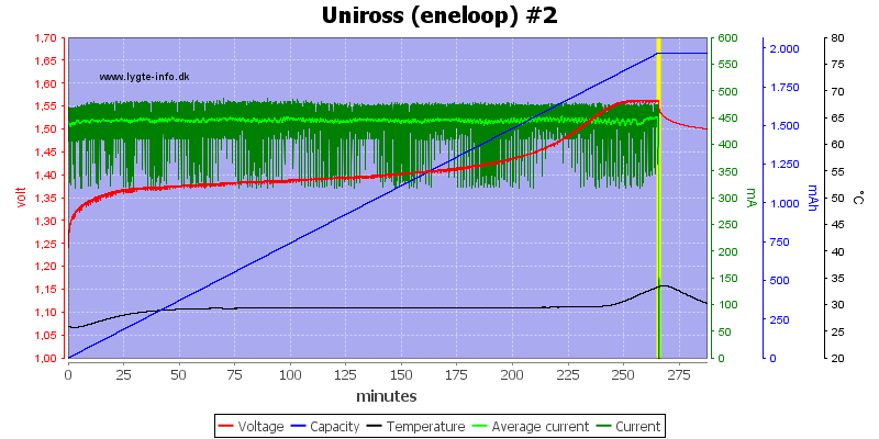 Uniross%20%28eneloop%29%20%232.png