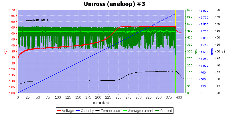 Uniross%20%28eneloop%29%20%233.png